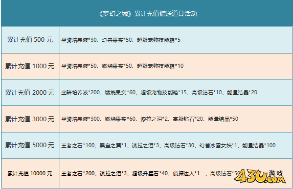 《梦幻之城》9月27日-29日月末活动